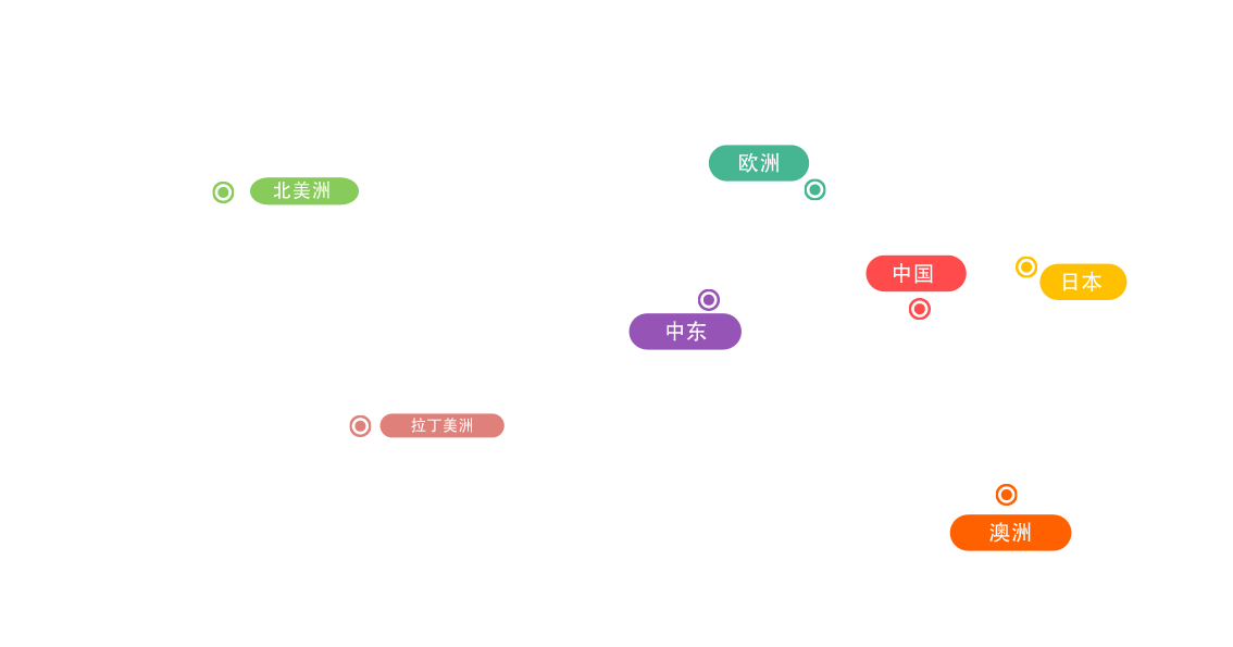 网络营销地图-中文.png